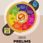 Vajiram & Ravi Prelims Quick Revision Part-3 April 2024 Xerox Notes