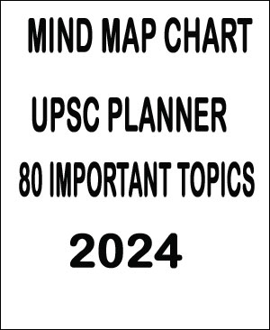 UPSC PLANNER  80 IMPORTANT TOPICS MINDMAPS CHARTS 2024  English Medium