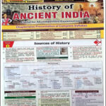 Cosmos Publication History of Ancient India By Mahesh Kumar Barnwal Kunal Verma Paper English Medium