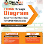 Only IAS Value Addition Material Ethics Through Diagram Data & Facts For Mains For UPSC Mains 2022