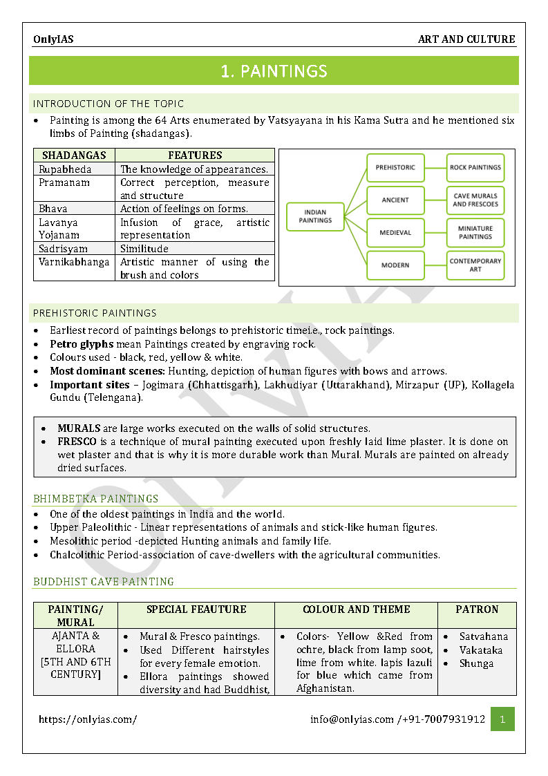 OnlyIAS_Indian_Art_and_Culture_lyst4312-4.jpg