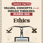 Vision Ias  Mains 365 Quick Facts Values , Concepts and India Thinkers ( Ethics)   English Medium