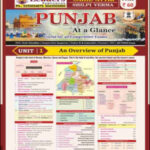 Leaders Publication  Punjab By Sahil Attri-Shilpi Verma Paper English Medium