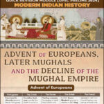 Vision IAS Quick Revision Module UPSC Prelims Modern Indian History 2024 English Medium
