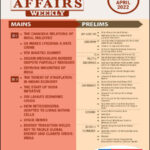 GS Score Ias Weekly April Month Current Affairs 2022 English Medium