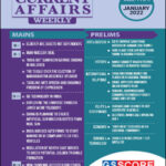 GS Score Ias Weekly January Month Current Affairs 2022 English Medium