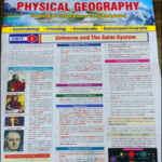 Cosmos Publication Physical Geography By Mahesh Kumar Barnwal Kunal Verma Paper English Medium