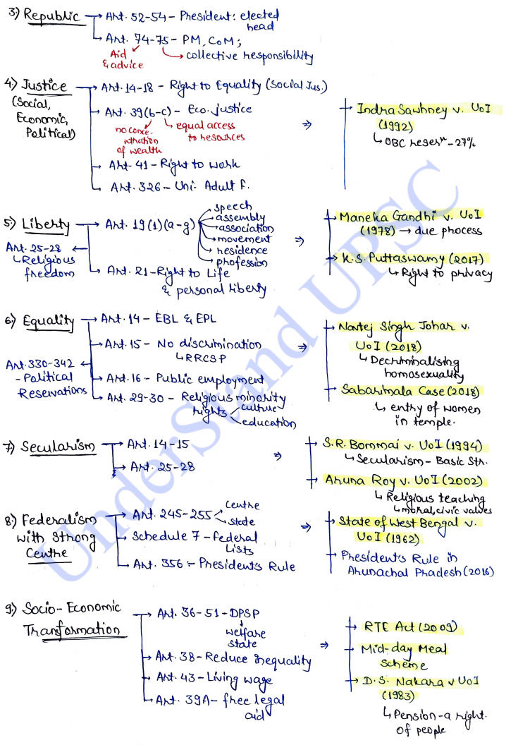 Extracted pages from UnderStand UPSC Polity Short Notes English Medium_Page2
