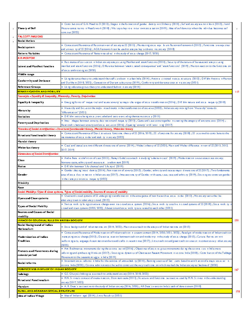 UPSC Sociology Pyq Solved 2013-2025 Decipher Socology English_Page3
