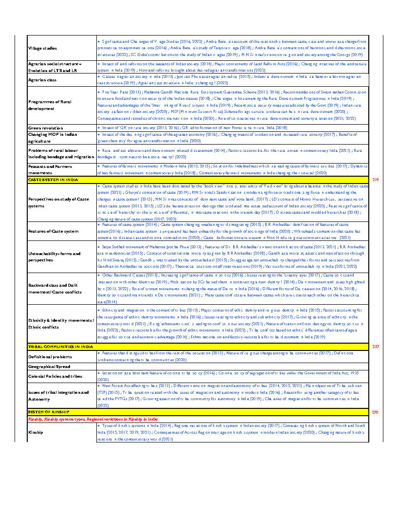 UPSC Sociology Pyq Solved 2013-2025 Decipher Socology English_Page4