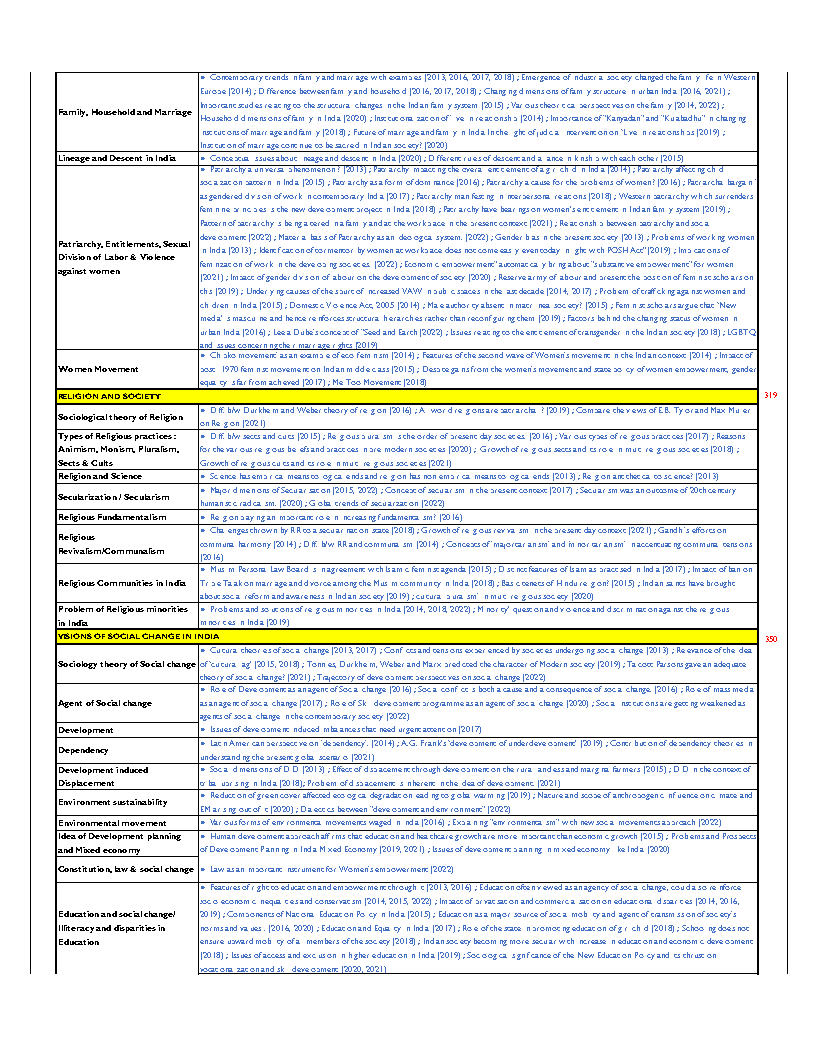 UPSC Sociology Pyq Solved 2013-2025 Decipher Socology English_Page5