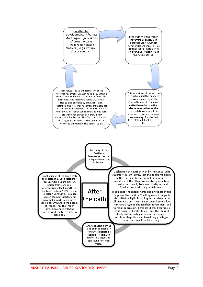 Ias Gurukul Akshat Kaushal - AIR 55, Sociology Paper-1 Notes English Medium_Page4