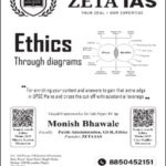 ZETA IAS Ethics Through Diagrams Handwritten Notes | UPSC GS Paper 4 Ethics Study Material | By Monish Bhawale