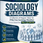 Sociology Diagrams for UPSC CSE | PYQ-Based Visual Notes | Civil Services With Neelesh