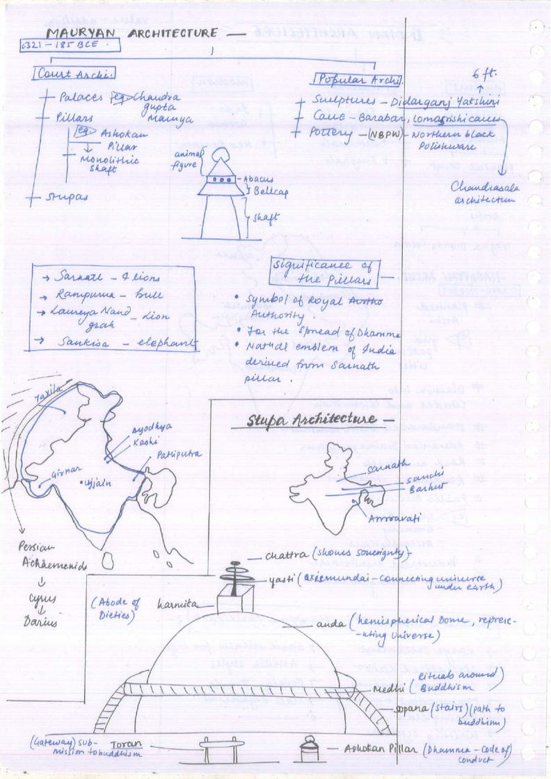 Extracted pages from Forum_Ias_UPPSC_Samgra_Art_and_Culture_Handwritten_Class_Notes_2026_Page4