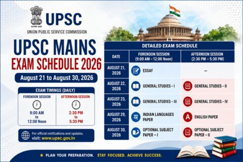 UPSC-Mains-Exam-Schedule