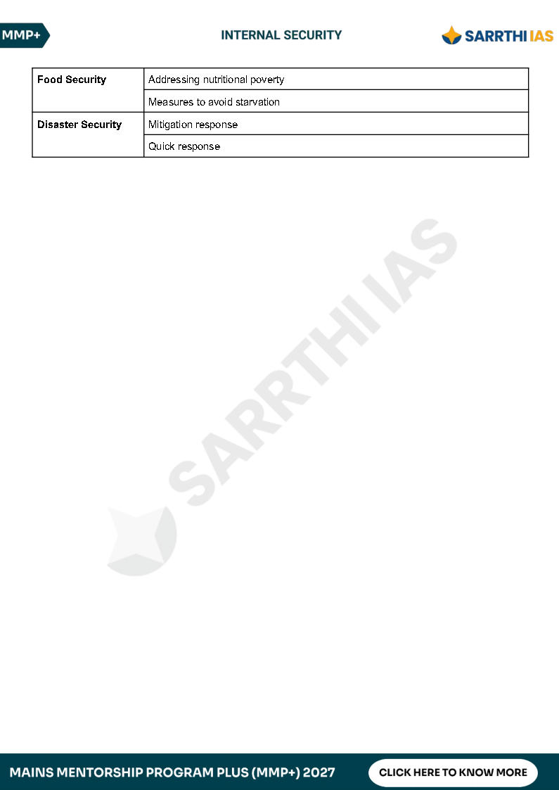 Extracted pages from SARRTHI_IAS_MMP_MODULE_INTERNAL_SECURITY_2027_ENGLISH_MEDIUM__Page3