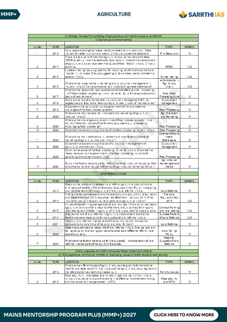 Extracted pages from Sarrthi_Ias_Agriculture_MMP_Plus_Handwritten_Short_Notes_Upsc_Mains (2)_Page3