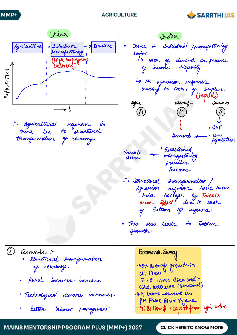 Extracted pages from Sarrthi_Ias_Agriculture_MMP_Plus_Handwritten_Short_Notes_Upsc_Mains (2)_Page7