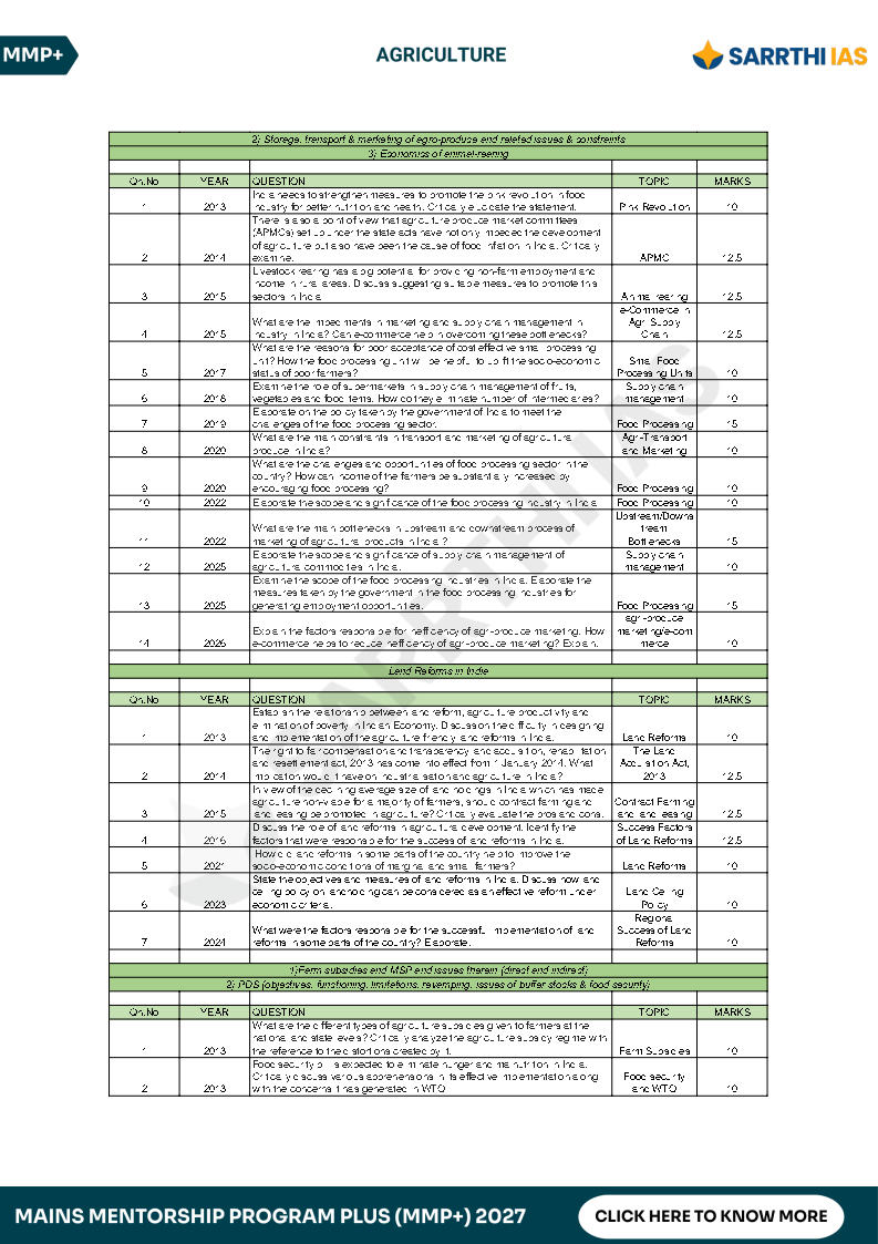 Extracted pages from Sarrthi_Ias_Agriculture_MMP_Plus_Upsc_Mains_2027_English_Medium (2)_Page3