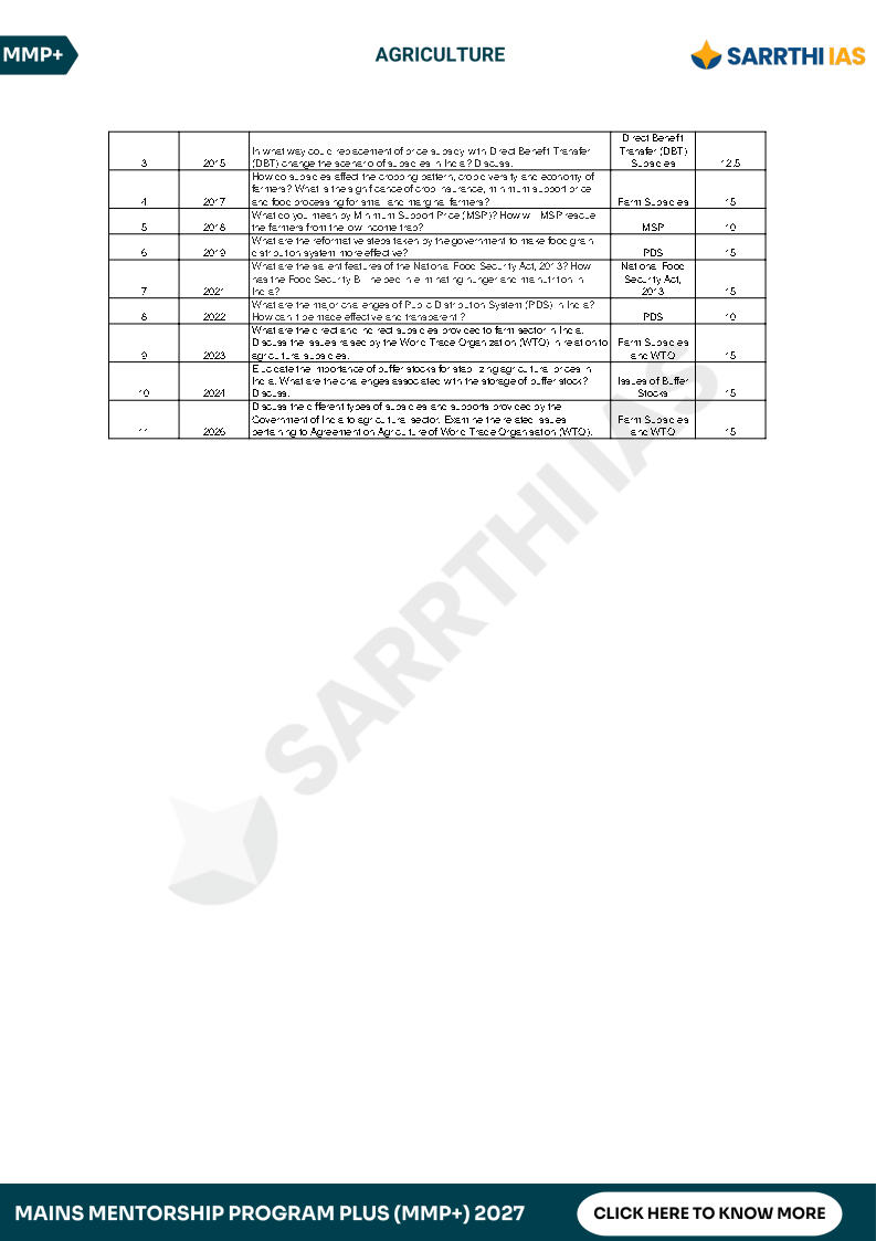 Extracted pages from Sarrthi_Ias_Agriculture_MMP_Plus_Upsc_Mains_2027_English_Medium (2)_Page4