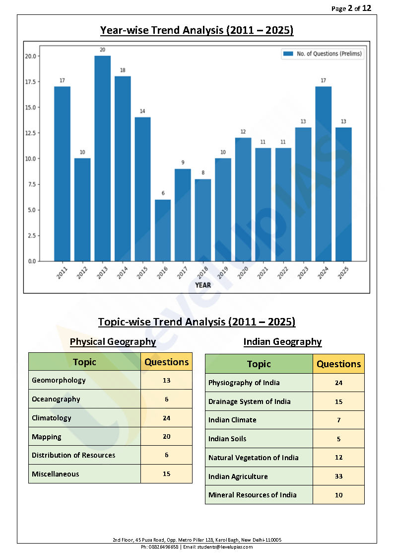 Levelup_Ias_LMP_Geography_Levelup_Mentorship_Program_2027_English_Page3